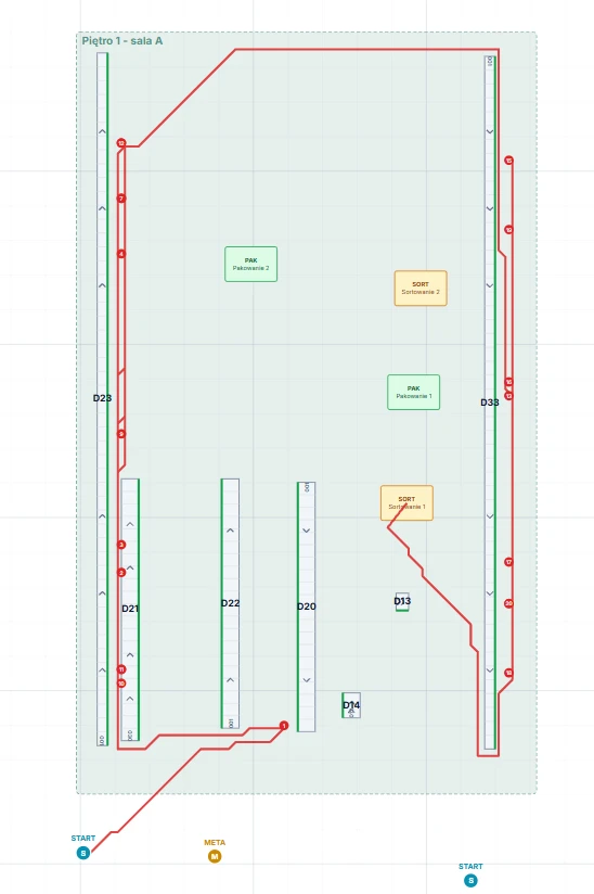 Plan hali z trasą fali kompletacji. Ta sama sala, inny zestaw zamówień — inna droga i inny czas.